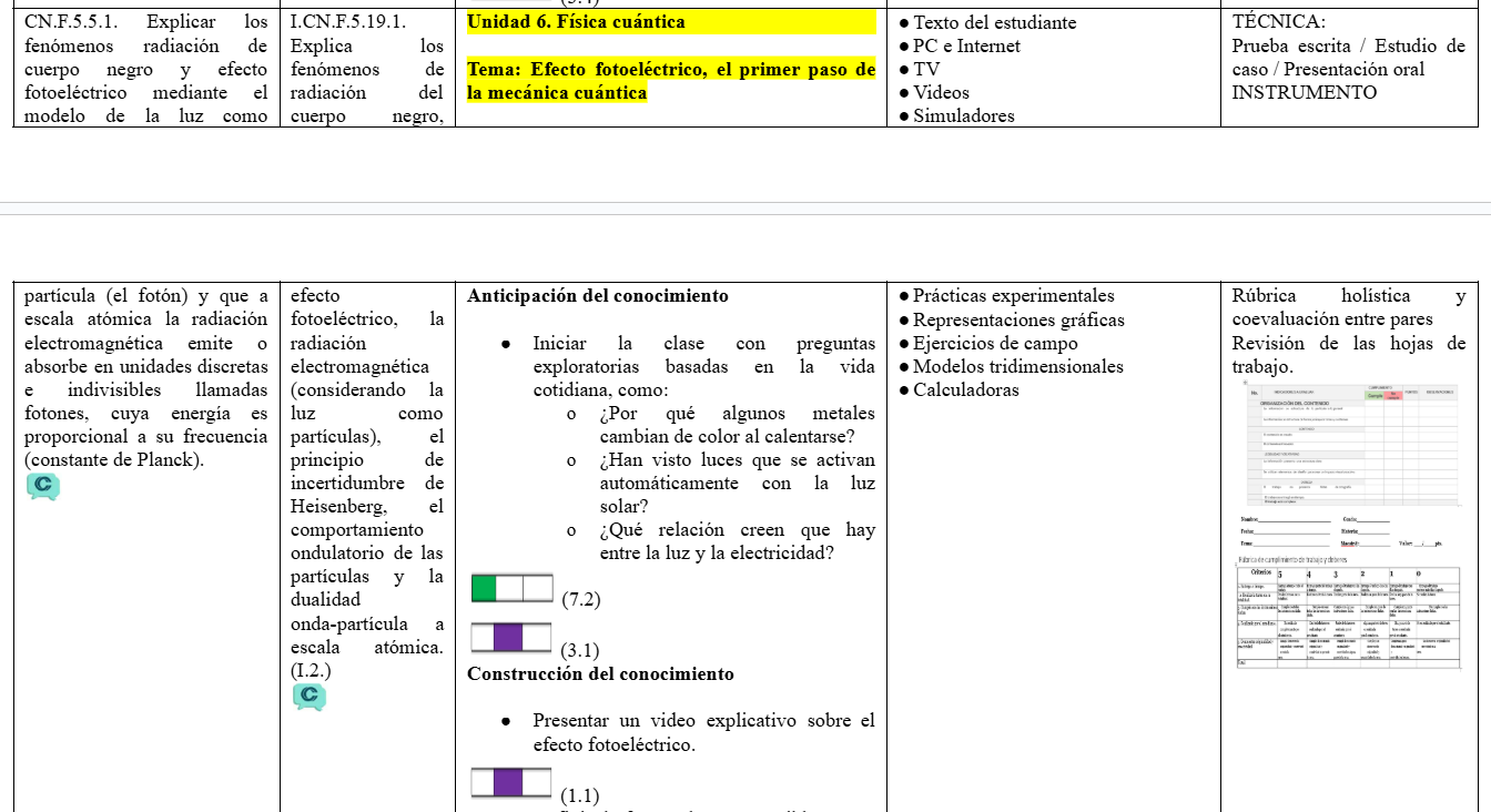 Mega Pack Docente® 3ero BGU Física