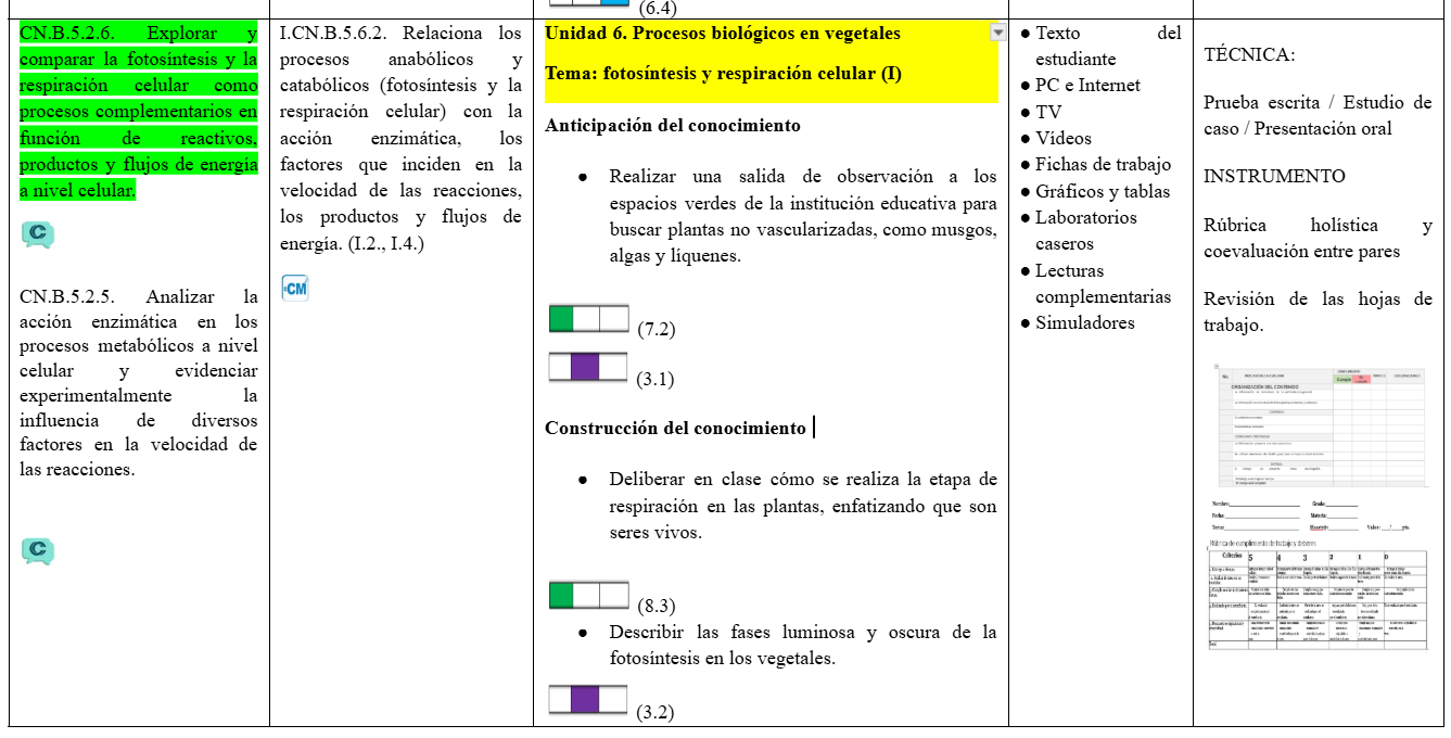 Mega Pack Docente® 3ero BGU Biologia