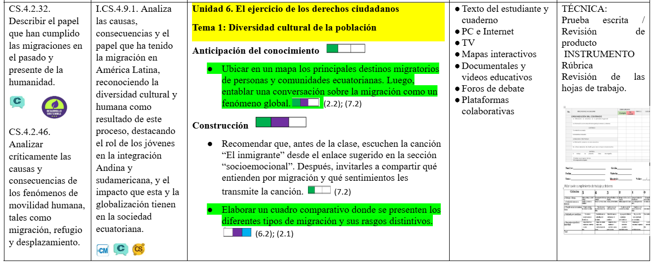 Mega Pack Docente® 8vo año Estudios Sociales