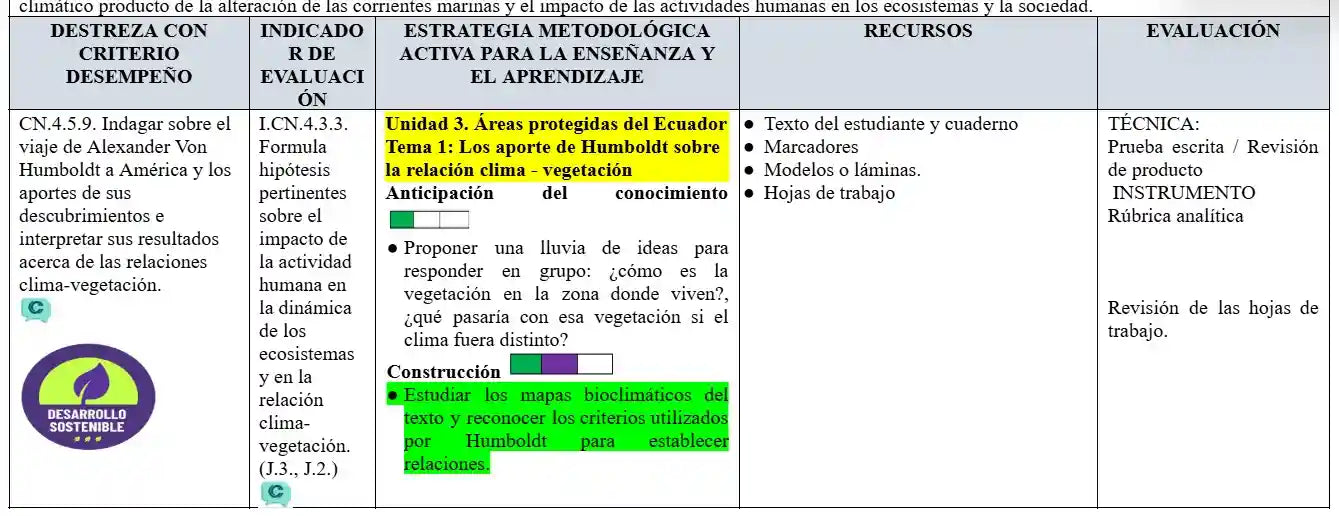 Mega Pack Docente® 9no año Ciencias Naturales