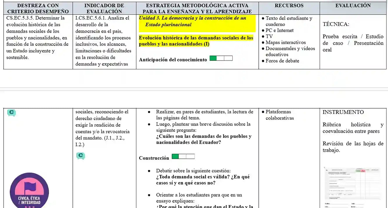 Hiper Pack Docente® 1ero Y 2DO BGU Ciudadanía y Filosofía
