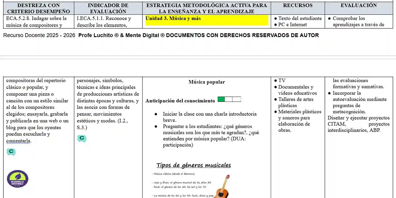 Mega Pack Docente® 2do BGU ECA
