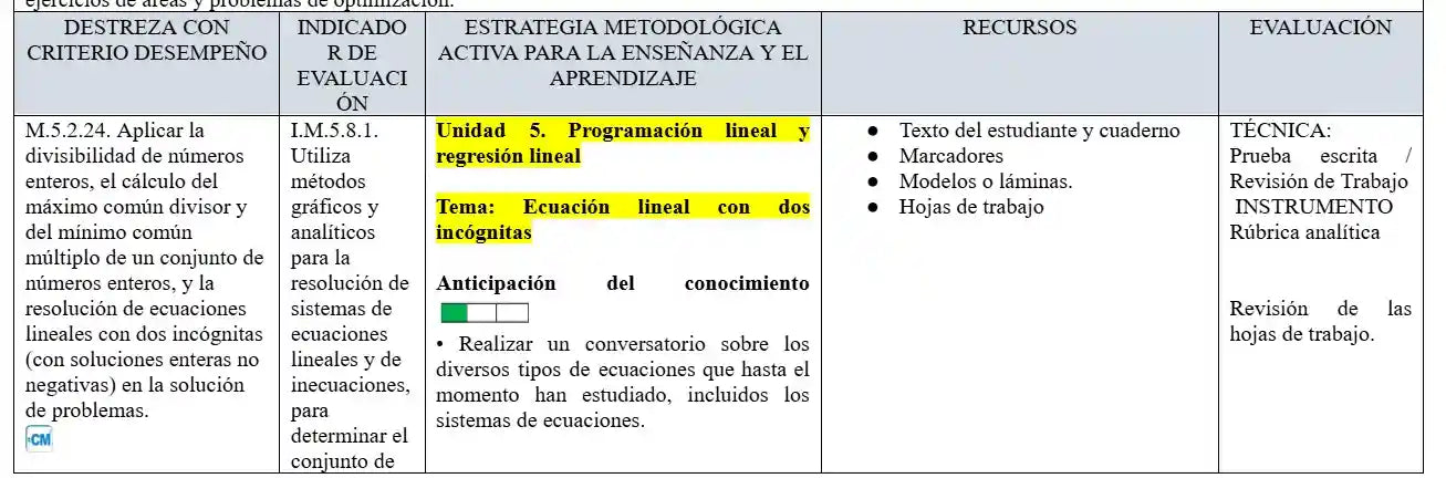 Mega Pack Docente® 3ero BGU Matemática