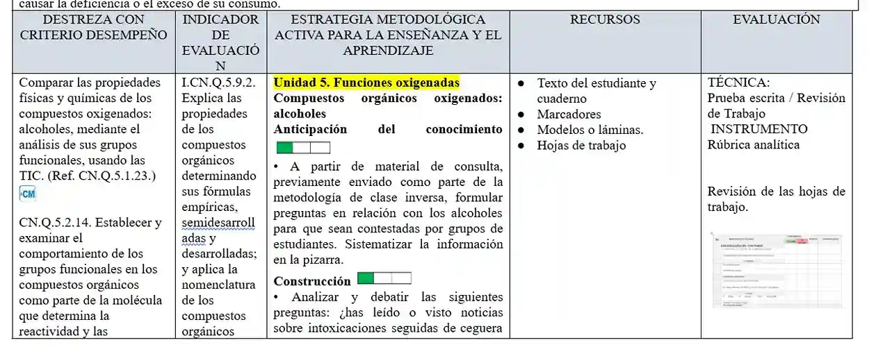 Mega Pack Docente® 3ero BGU Química