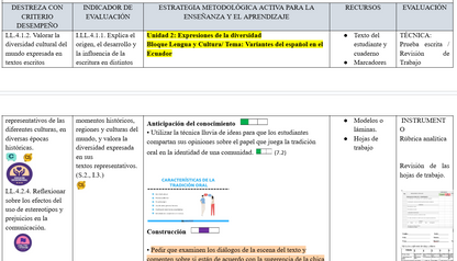 Mega Pack Docente® 10mo año Lengua y literatura