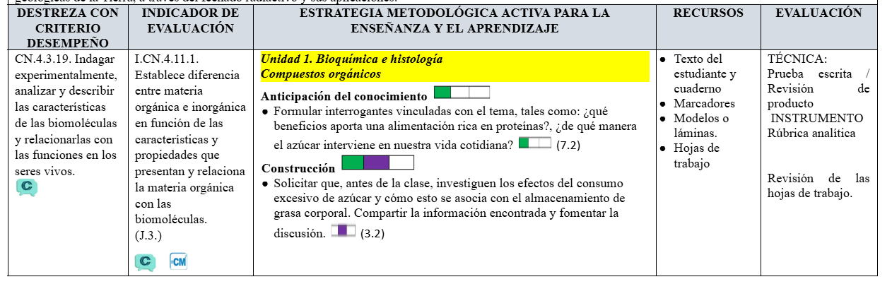 Mega Pack Docente® 10mo año Ciencias Naturales