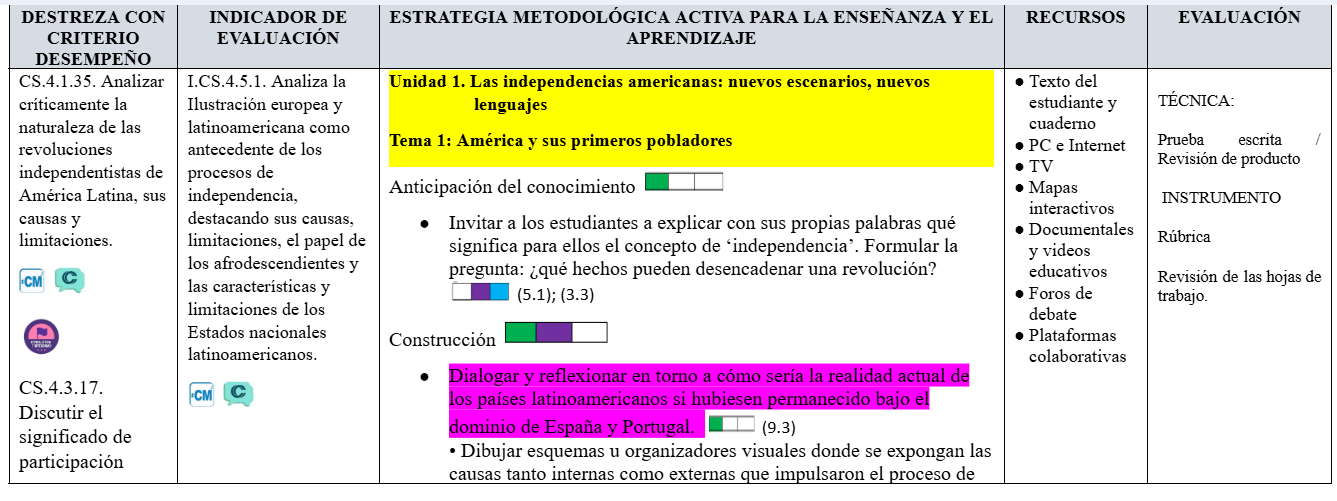 Mega Pack Docente® 10 mo año Estudios Sociales