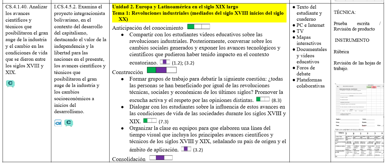 Mega Pack Docente® 10 mo año Estudios Sociales