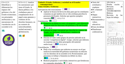 Mega Pack Docente® 10 mo año Estudios Sociales
