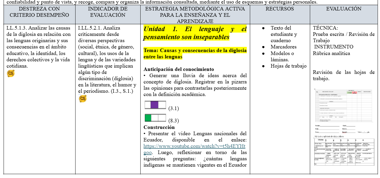 Mega Pack Docente® 1ero BGU Lengua y literatura