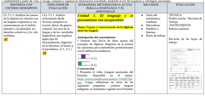Mega Pack Docente® 1ero BGU Lengua y literatura