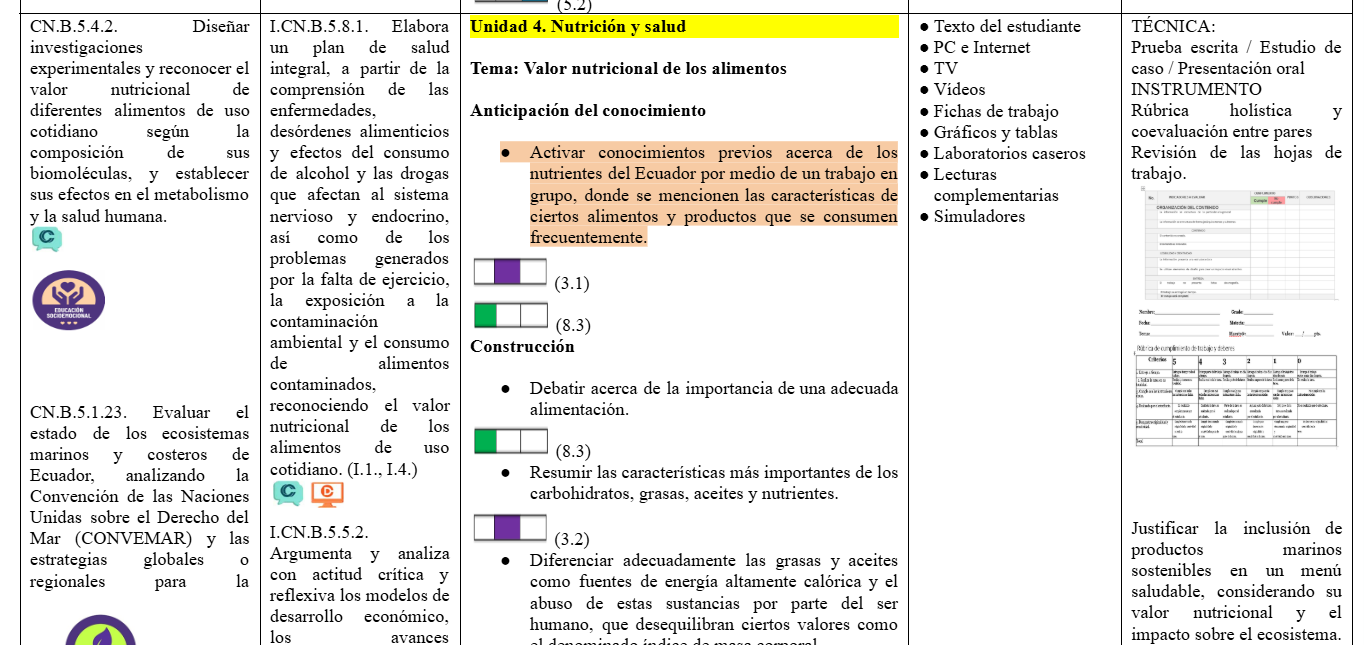 Mega Pack Docente® 1ero BGU Biologia