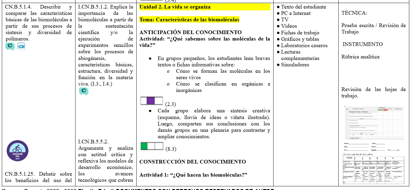 Mega Pack Docente® 1ero BGU Biologia