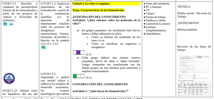 Mega Pack Docente® 1ero BGU Biologia