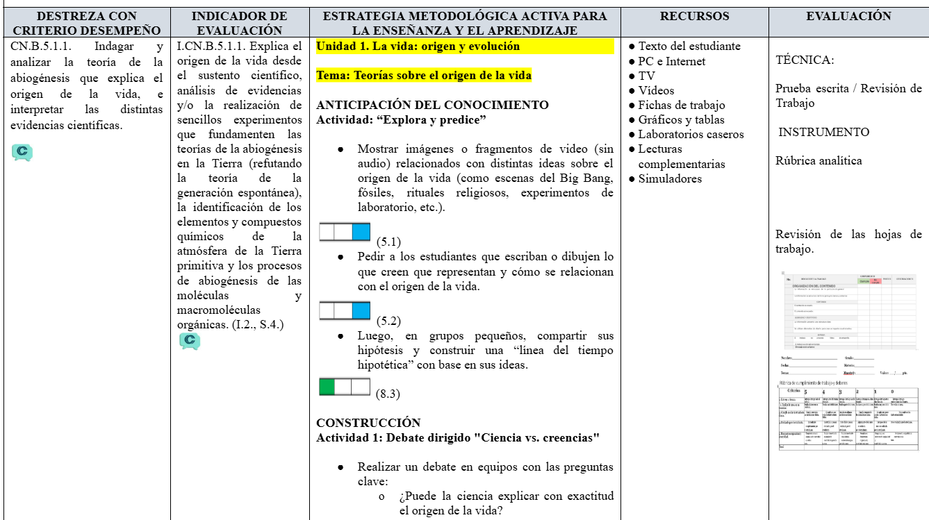 Mega Pack Docente® 1ero BGU Biologia