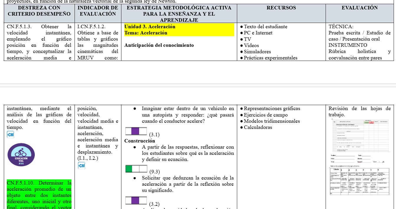 Mega Pack Docente® 1ero BGU Física