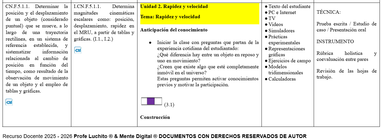 Mega Pack Docente® 1ero BGU Física