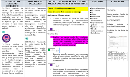 Mega Pack Docente® 1ero BGU Física