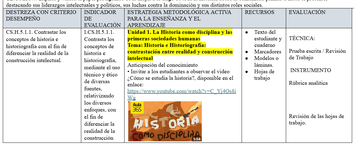 Mega Pack Docente® 1ero BGU Historia