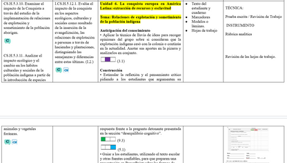 Mega Pack Docente® 1ero BGU Historia