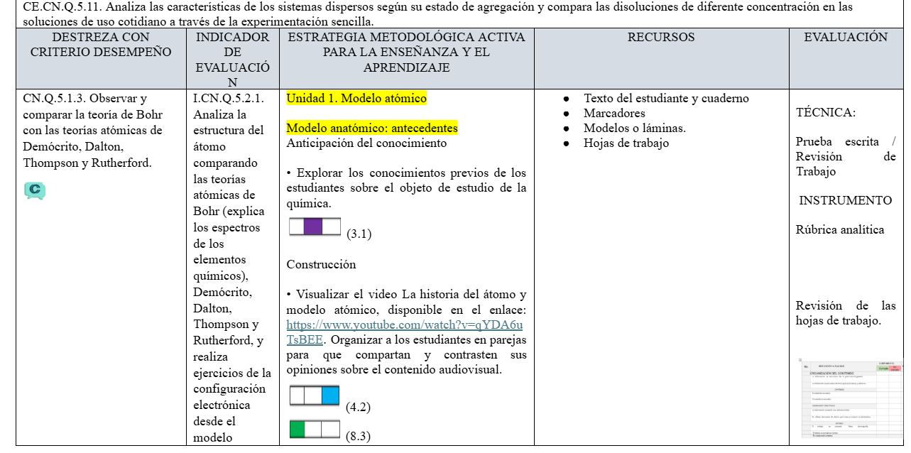 Mega Pack Docente® 1ero  BGU Química