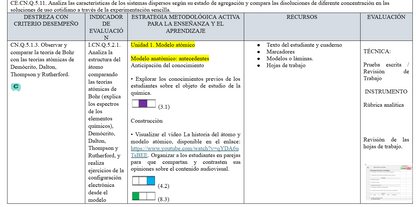 Mega Pack Docente® 1ero  BGU Química