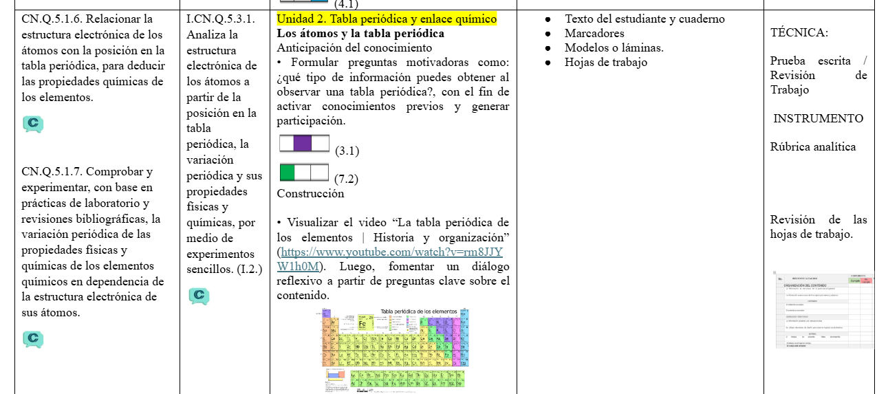 Mega Pack Docente® 1ero  BGU Química