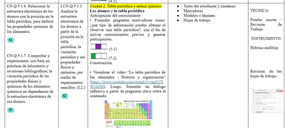 Mega Pack Docente® 1ero  BGU Química