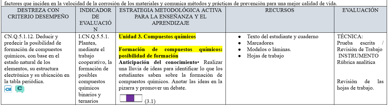 Mega Pack Docente® 1ero  BGU Química