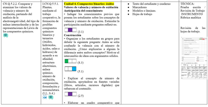Mega Pack Docente® 1ero  BGU Química