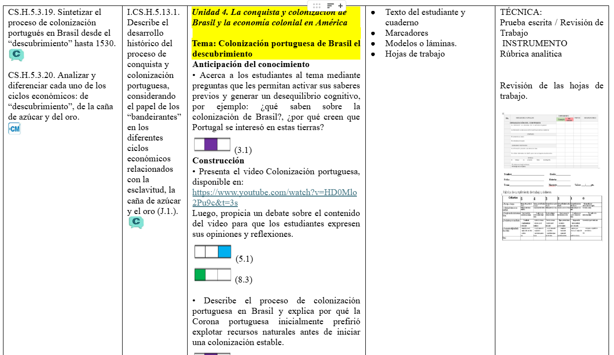 Mega Pack Docente®  2do BGU Historia