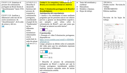 Mega Pack Docente®  2do BGU Historia