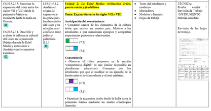Mega Pack Docente®  2do BGU Historia