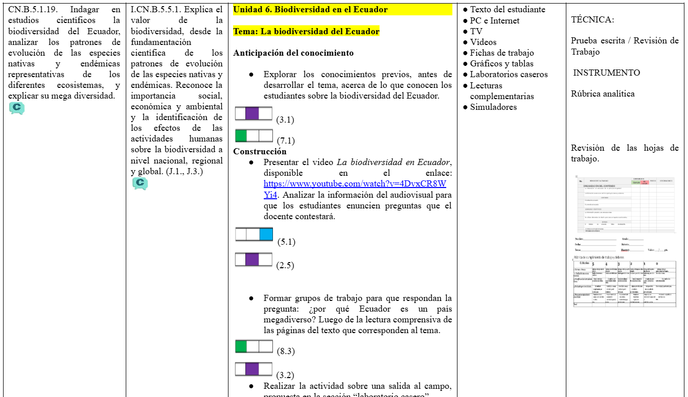 Mega Pack Docente® 2do BGU Biologia