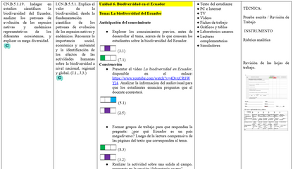 Mega Pack Docente® 2do BGU Biologia