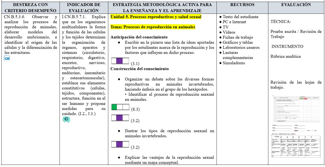 Mega Pack Docente® 2do BGU Biologia