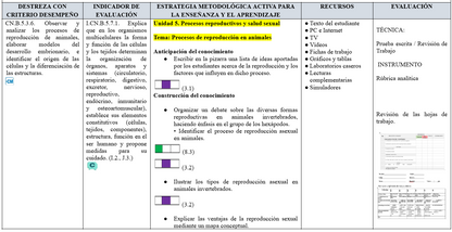 Mega Pack Docente® 2do BGU Biologia