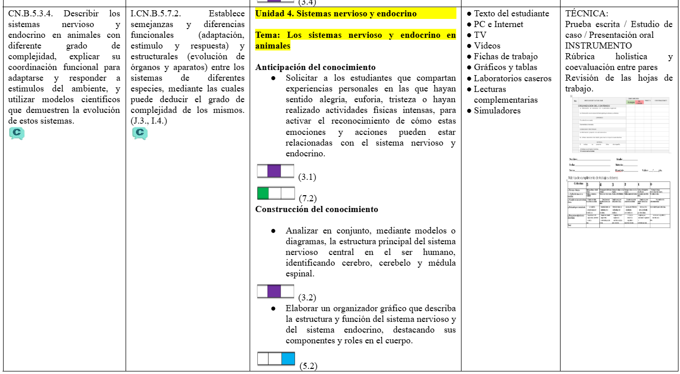 Mega Pack Docente® 2do BGU Biologia