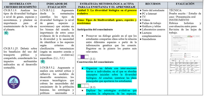 Mega Pack Docente® 2do BGU Biologia