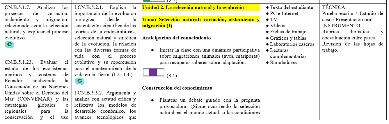 Mega Pack Docente® 2do BGU Biologia
