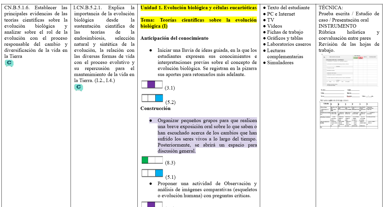 Mega Pack Docente® 2do BGU Biologia