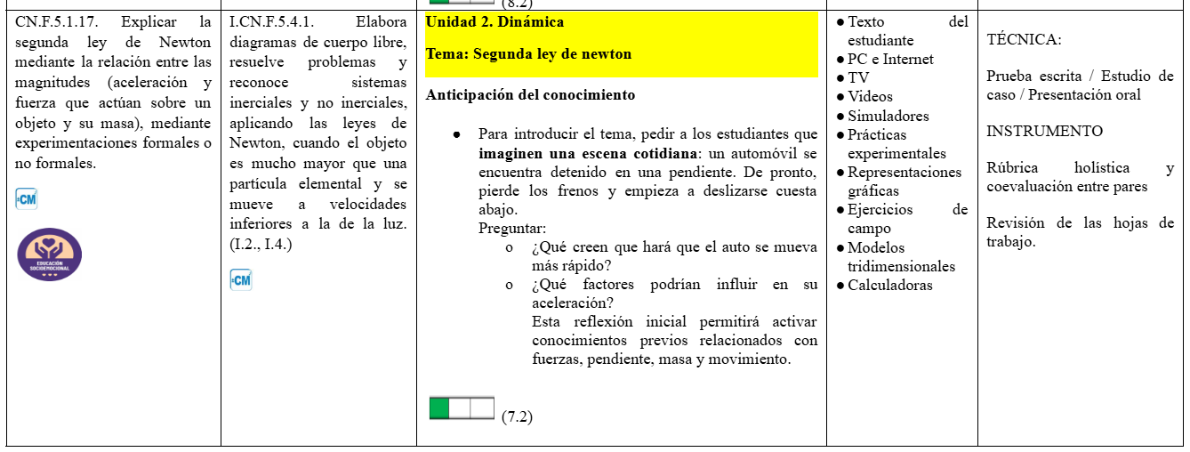 Mega Pack Docente® 2do BGU Física