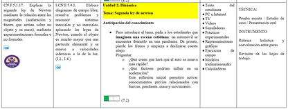 Mega Pack Docente® 2do BGU Física