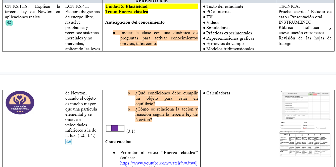 Mega Pack Docente® 2do BGU Física