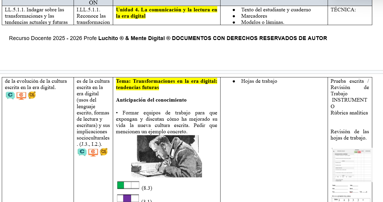 Mega Pack Docente®  2do BGU Lengua y Literatura