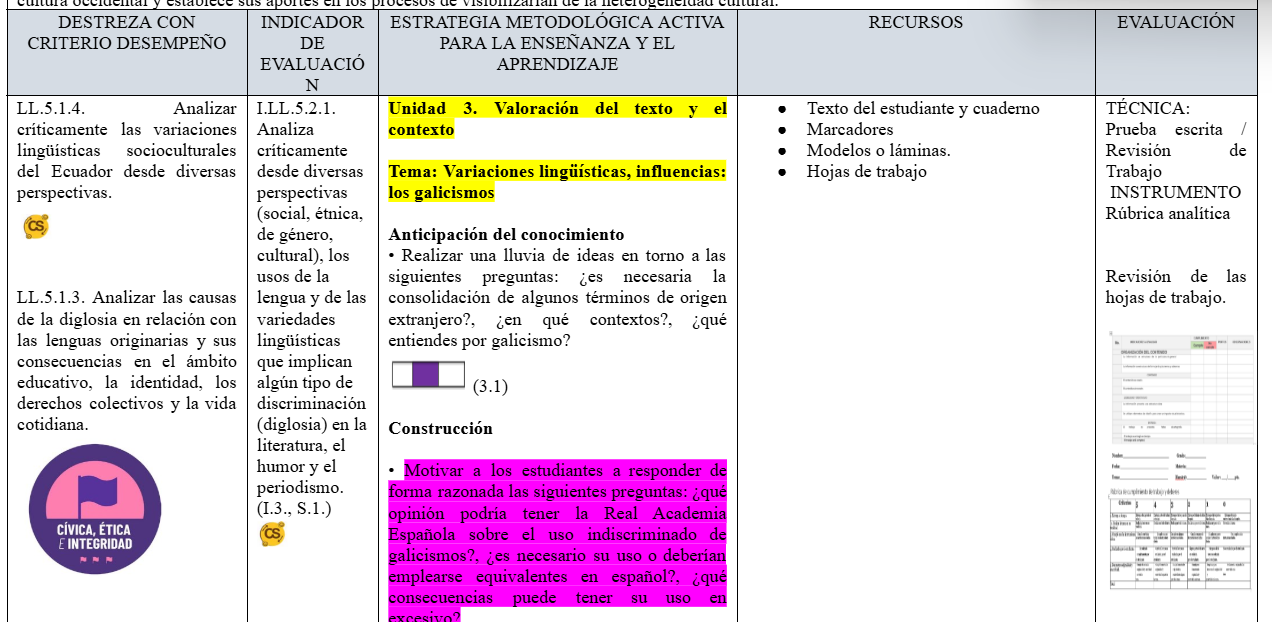 Mega Pack Docente®  2do BGU Lengua y Literatura