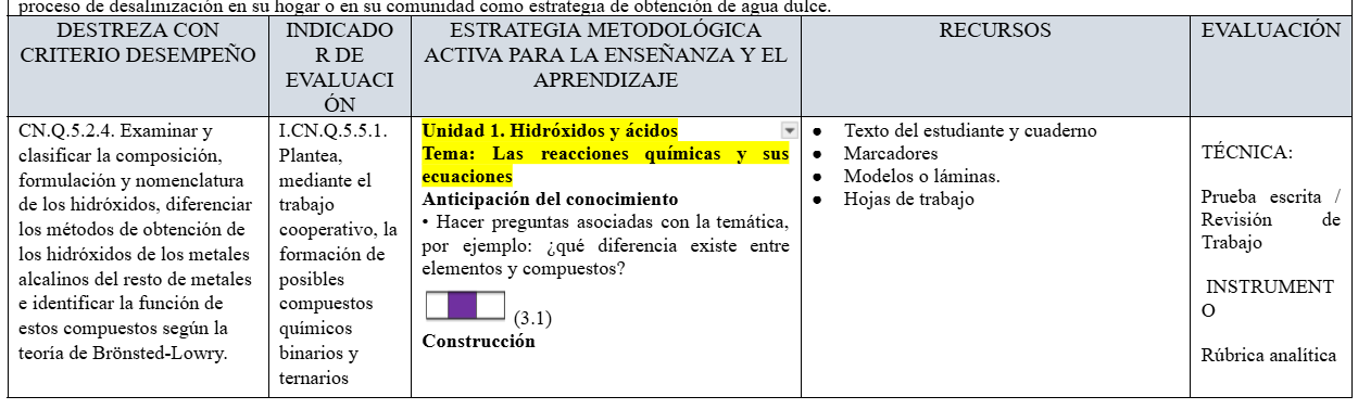 Mega Pack Docente® 2do  BGU Química