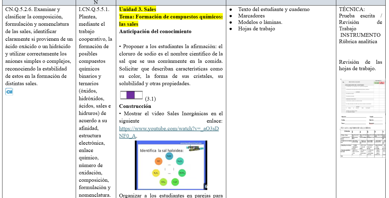 Mega Pack Docente® 2do  BGU Química