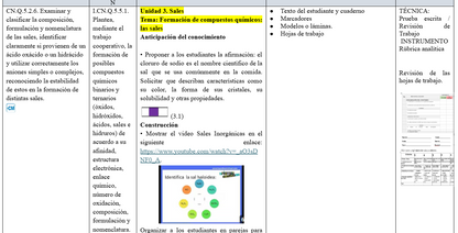 Mega Pack Docente® 2do  BGU Química