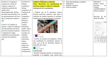 Mega Pack Docente® 2do  BGU Química